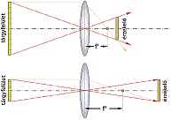 F�kuszt�vols�g - l�t�mez� �sszef�gg�se