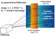 J� geometriai felbont�s
