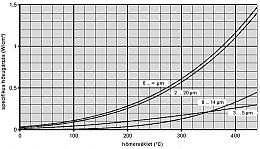 A termogr�fai m�r�s elrendez�se